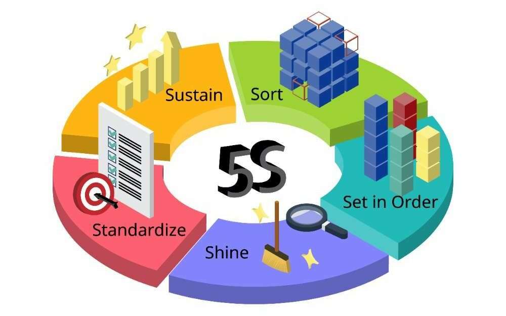 5S Workplace Organization