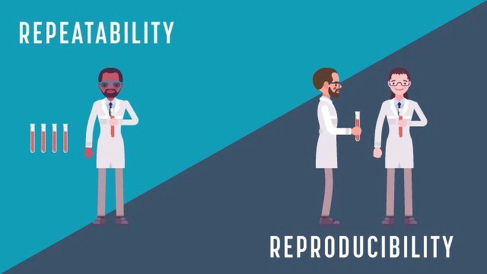 Gage Repeatability & Reproducibility