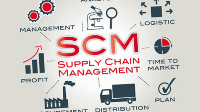 Supply Chain Management (SCM)