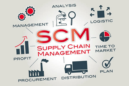 Supply Chain Management (SCM)